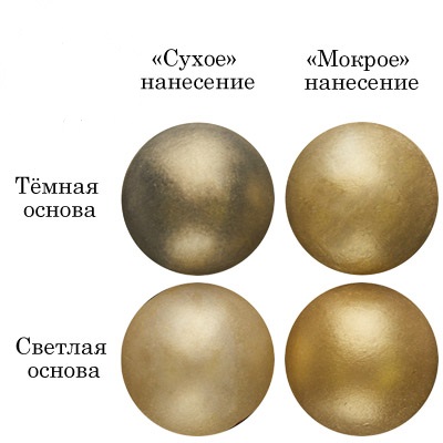 Смесь д/окраш.пищев.прод.сухая ЗОЛОТ.Искра 5 г 3 шт