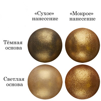 Смесь д/окраш.пищев.прод.сухая ЗОЛОТ.СВЕРК. 5 г 3 шт